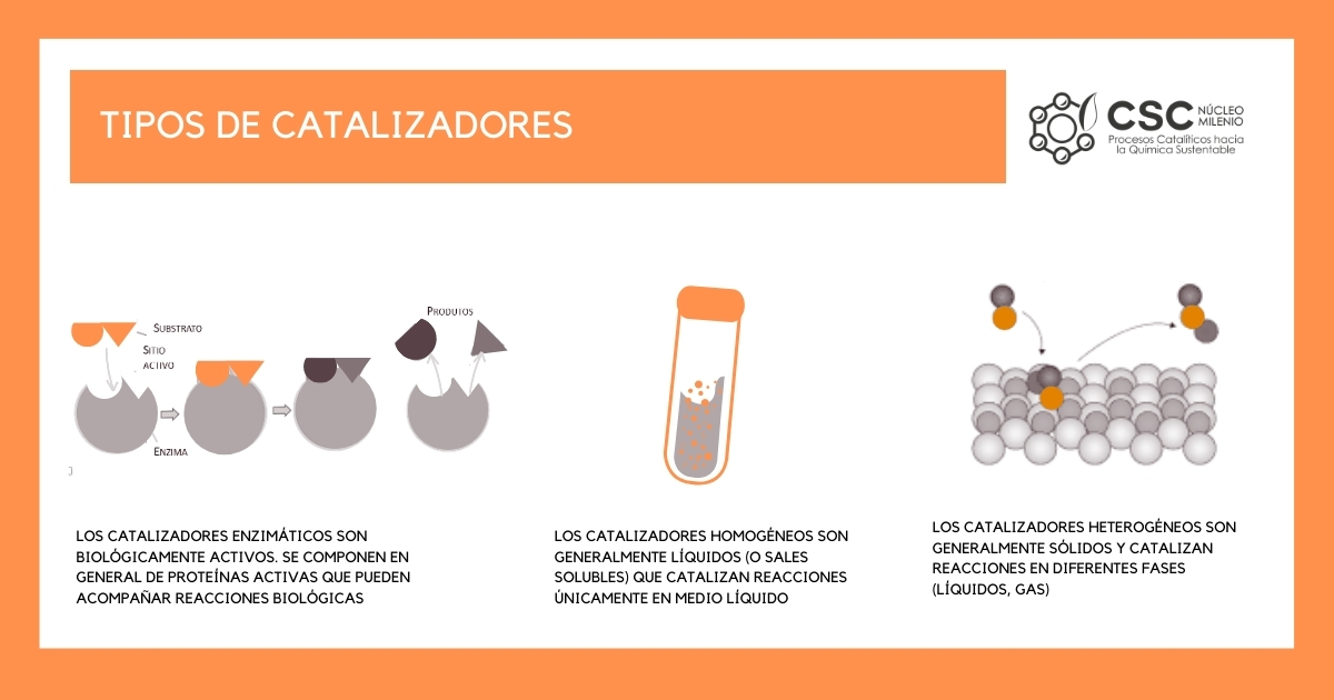 Ejemplos De Catalizadores Cat lisis Wikipedia La Enciclopedia Ejemplos De Catalizadores Cat lisis Wikipedia La Enciclopedia